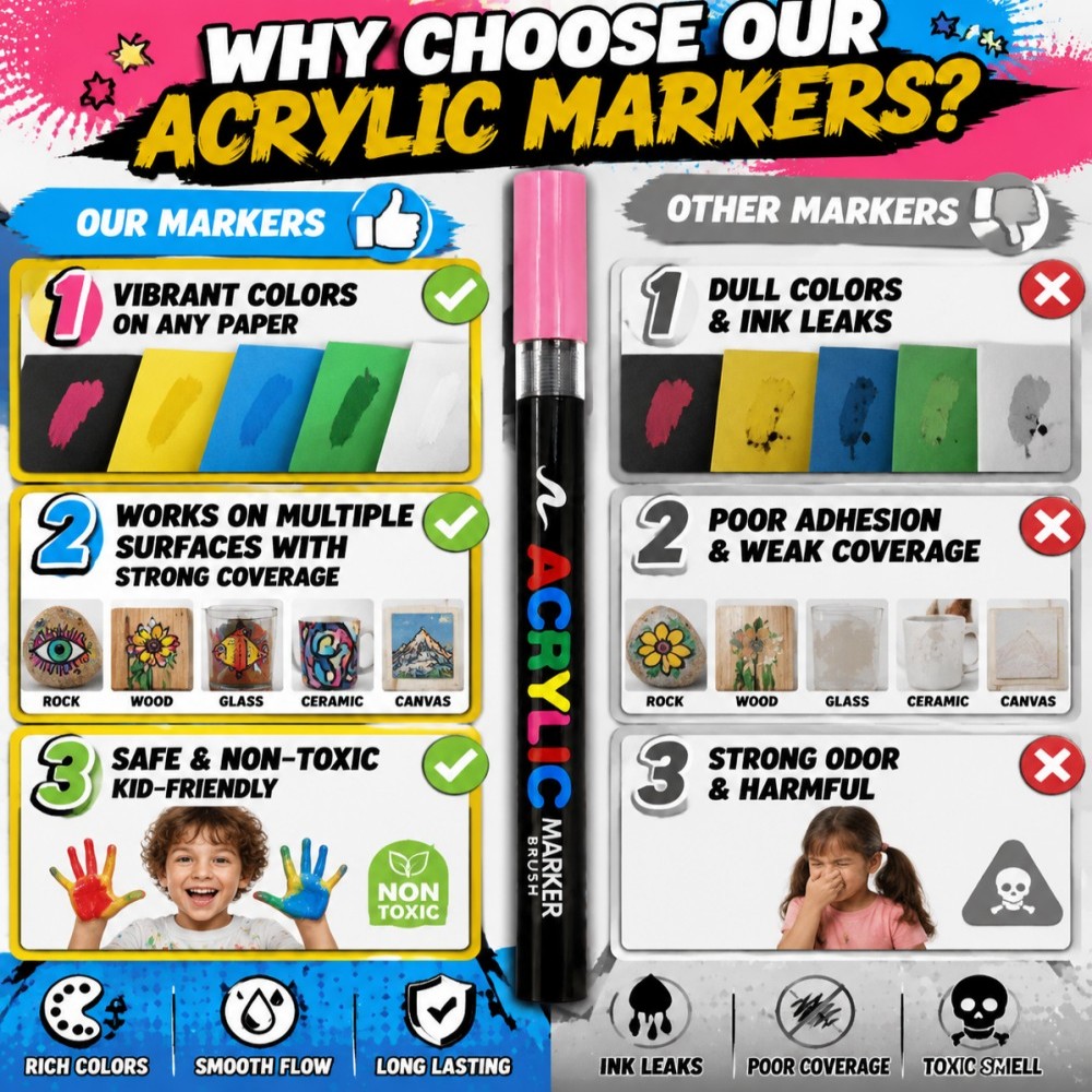 12/24/36/48/60Colors Acrylic P - Copic Marker Classic review and price